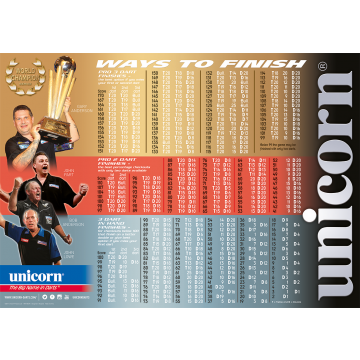 Ways to Finish Poster